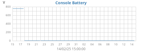 monthvolt