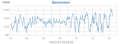 yearbarometer